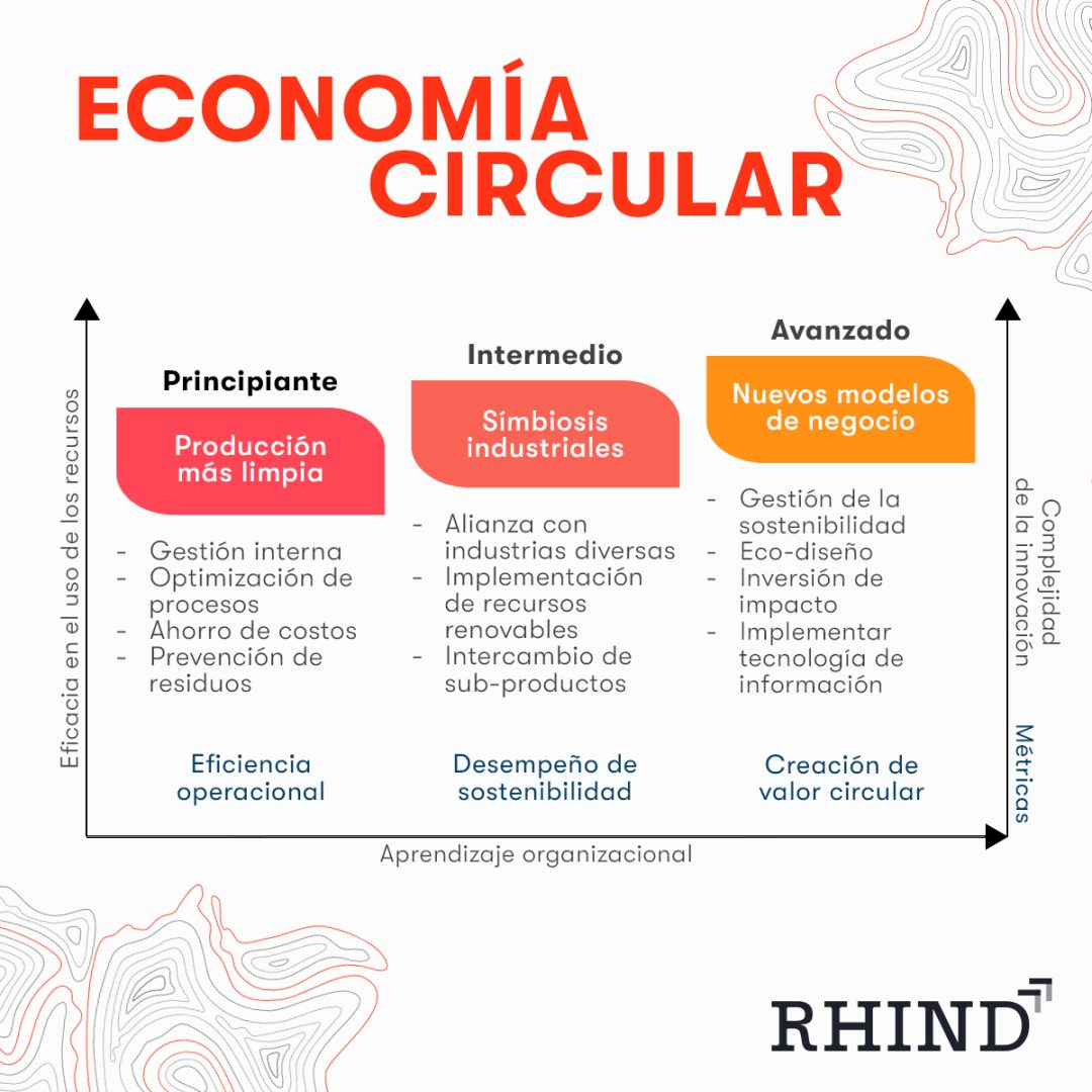 Economía circular