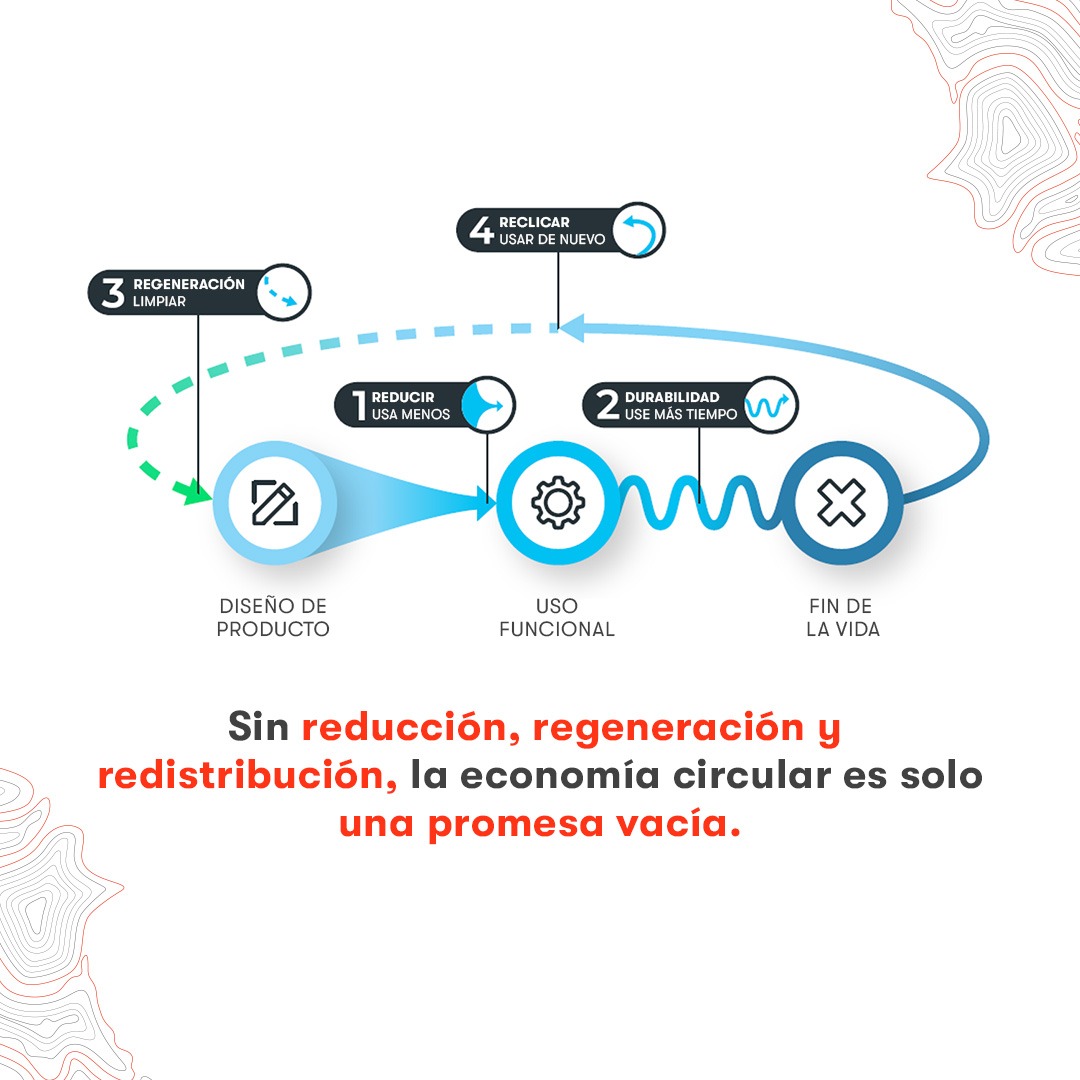 Economía circular